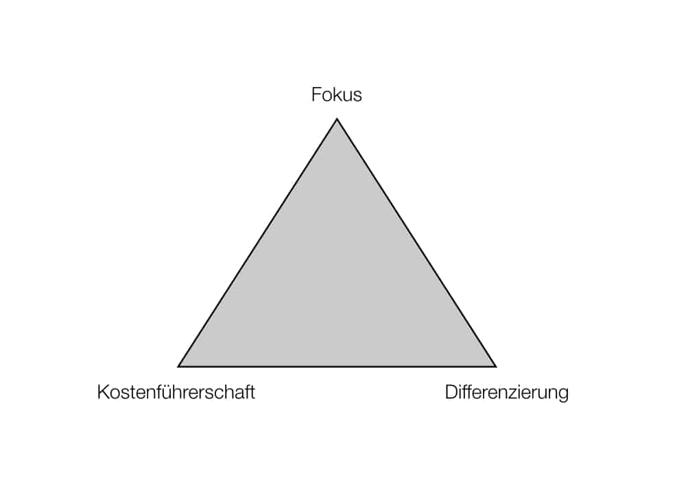 Porters Fokusstrategie