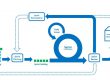 Scrum Grafik